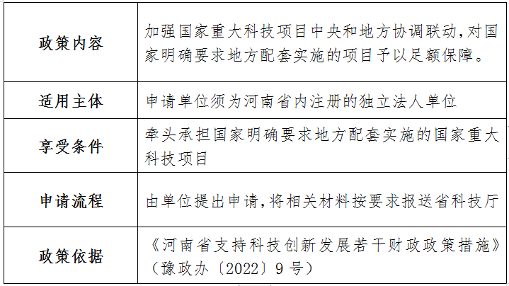 河南省科技廳2023年已出台助企惠民 政策指引