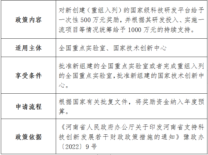 河南省科技廳2023年已出台助企惠民 政策指引