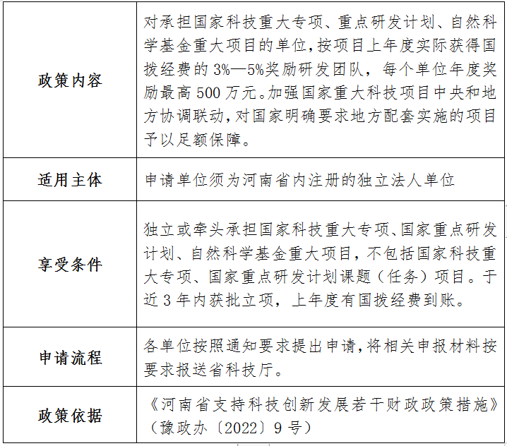 河南省科技廳2023年已出台助企惠民 政策指引