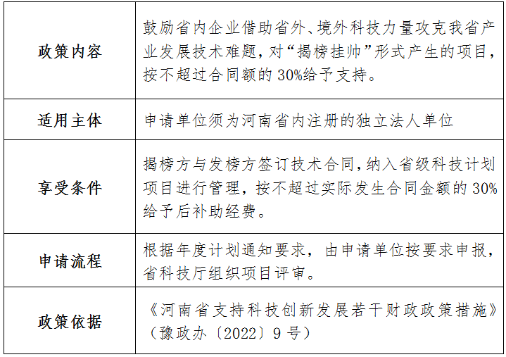 河南省科技廳2023年已出台助企惠民 政策指引