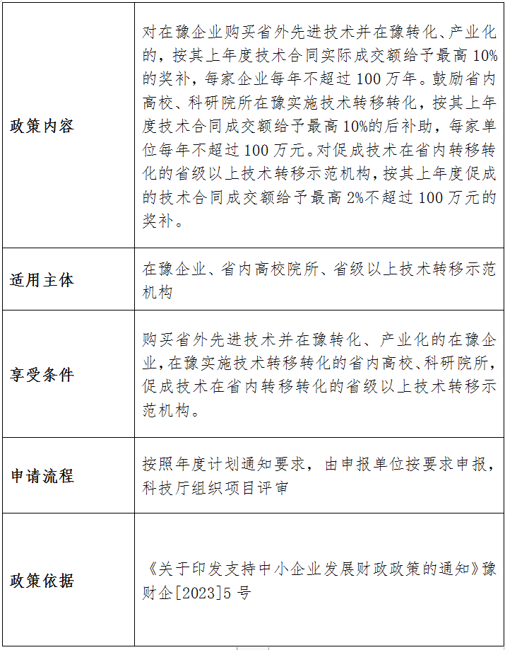 河南省科技廳2023年已出台助企惠民 政策指引