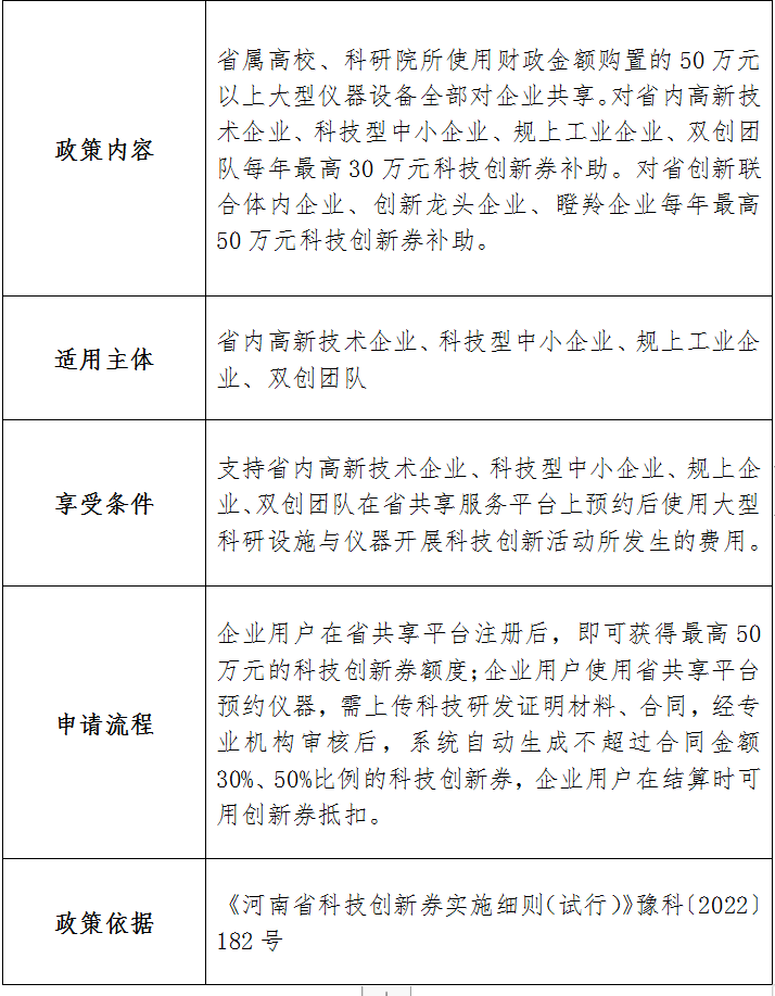 河南省科技廳2023年已出台助企惠民 政策指引